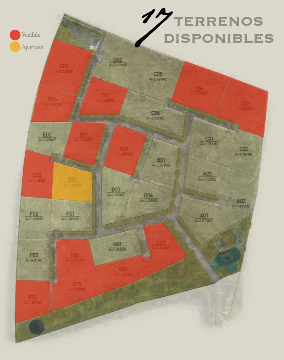 Master Plan de Las Privadas